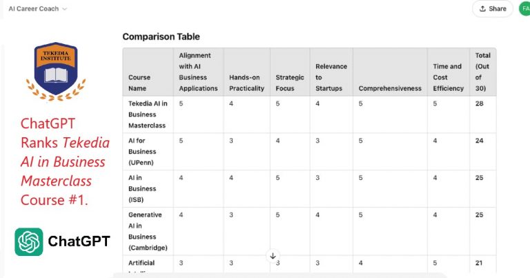 ChatGPT Ranks Tekedia AI in Business Masterclass Program #1
