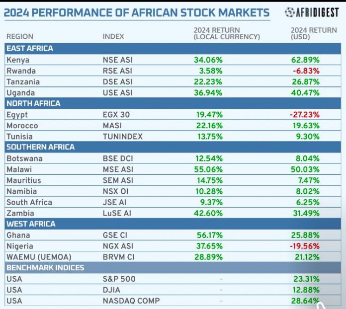 stock returns