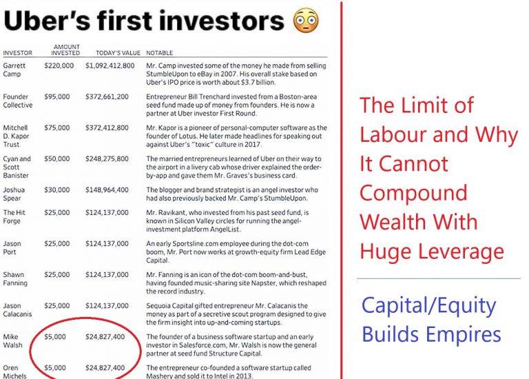 The Limit of Labour and Why Capital/Equity Builds Empires