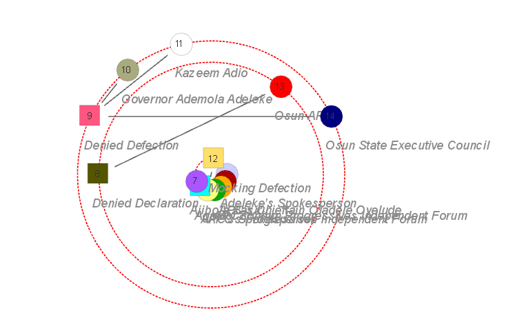 What Party Executives Need to Know Ahead of Osun 2026 Election