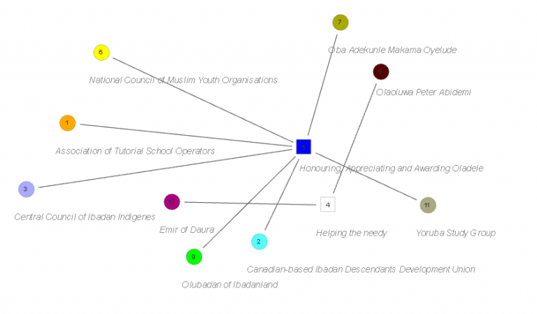 How Oladele, Olaoluwa Are Shaping the Race for Oyo 2027