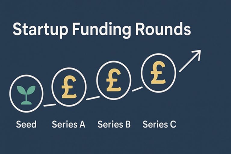 Understanding Startup Funding Rounds