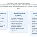 What is the accumulation of capabilities Construct? Case Study of Dangote Group