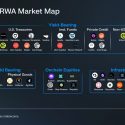 State Of Solana’s Blockchain RWAs Projects, Kamino Lend’s Integration of Tokenized Equities Impact for DeFi