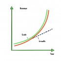 How To Scale, and Not Just Grow: Attain Product Market Fit Before Any Attempt to Scale