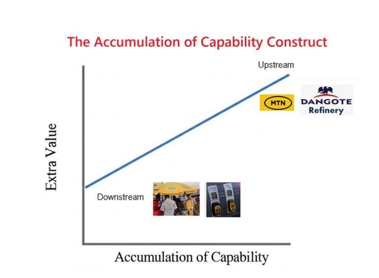 Extra Value Is Upstream: Move Upstream And Win Your Market [video]