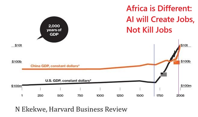 AI, Africa, and the Three Eras of Civilization, And Why AI Will Create Jobs, Not Kill Jobs in Africa