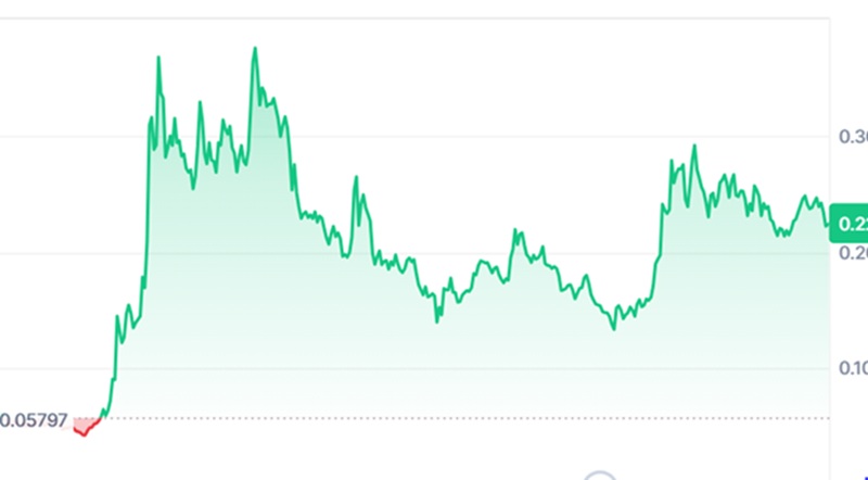 Hedera Price Prediction Targets $1 as BullZilla Presale Projects 6048% ROI: Top New Meme Coins to Buy for 2025
