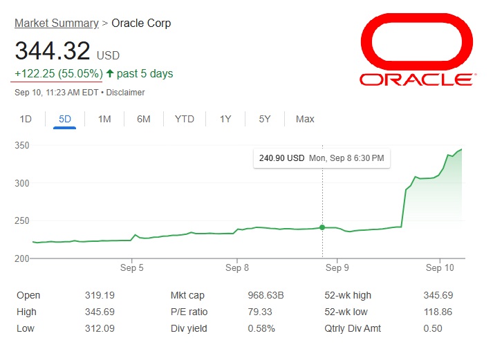Oracle Delivers and Chairman Larry Ellison Overtakes Elon Musk To World’s Richest Person