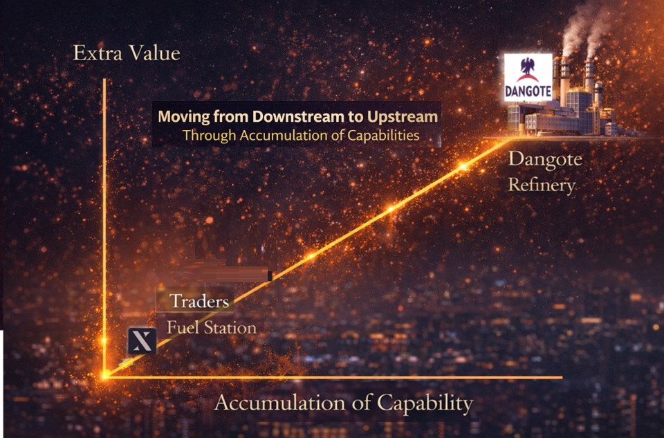 Moving from Downstream to Upstream Through Accumulation of Capabilities