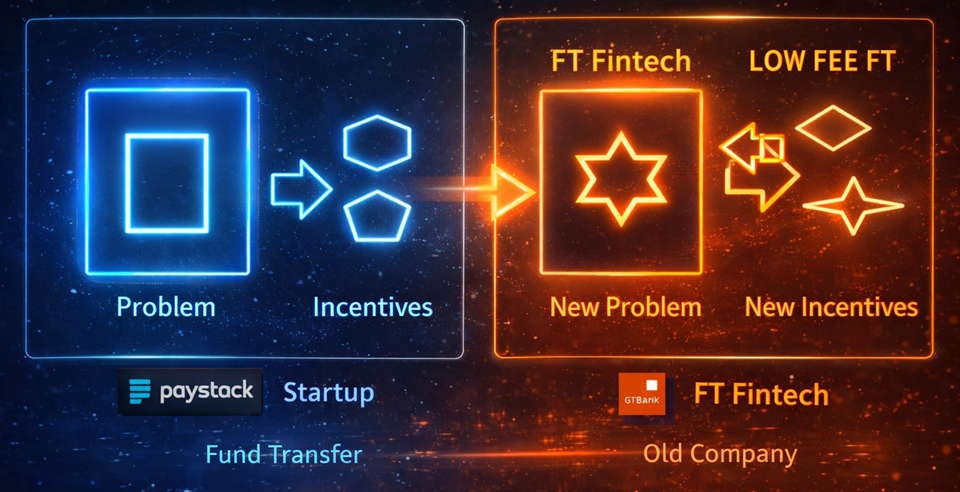 Understanding Startup Incentive Construct, a Framework by Ndubuisi Ekekwe