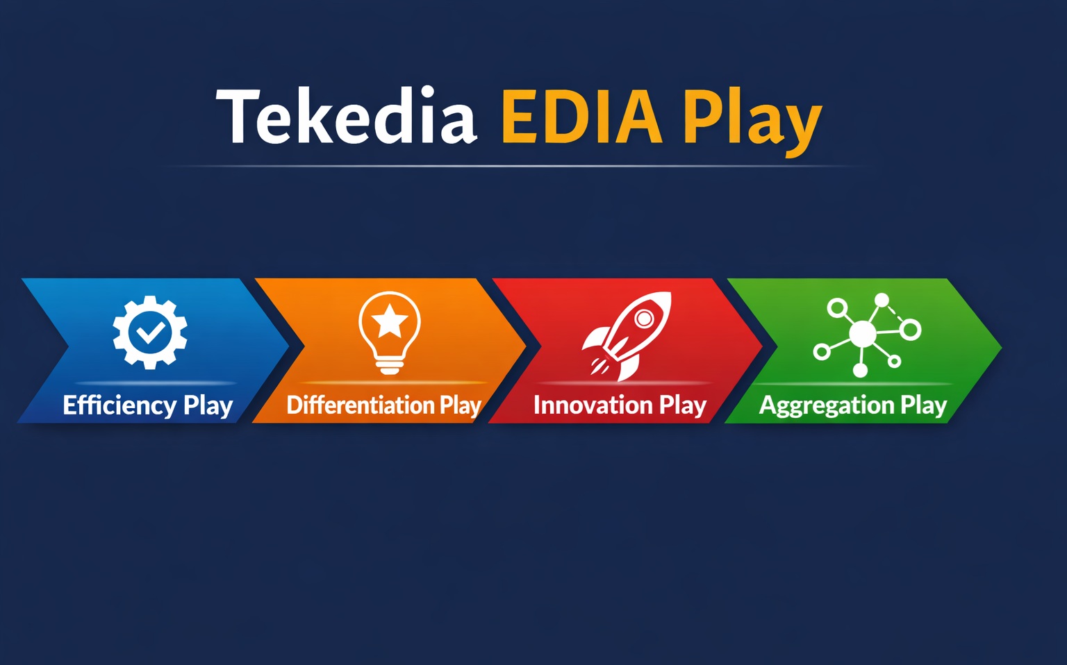 The TEKEDIA EDIA Play Framework