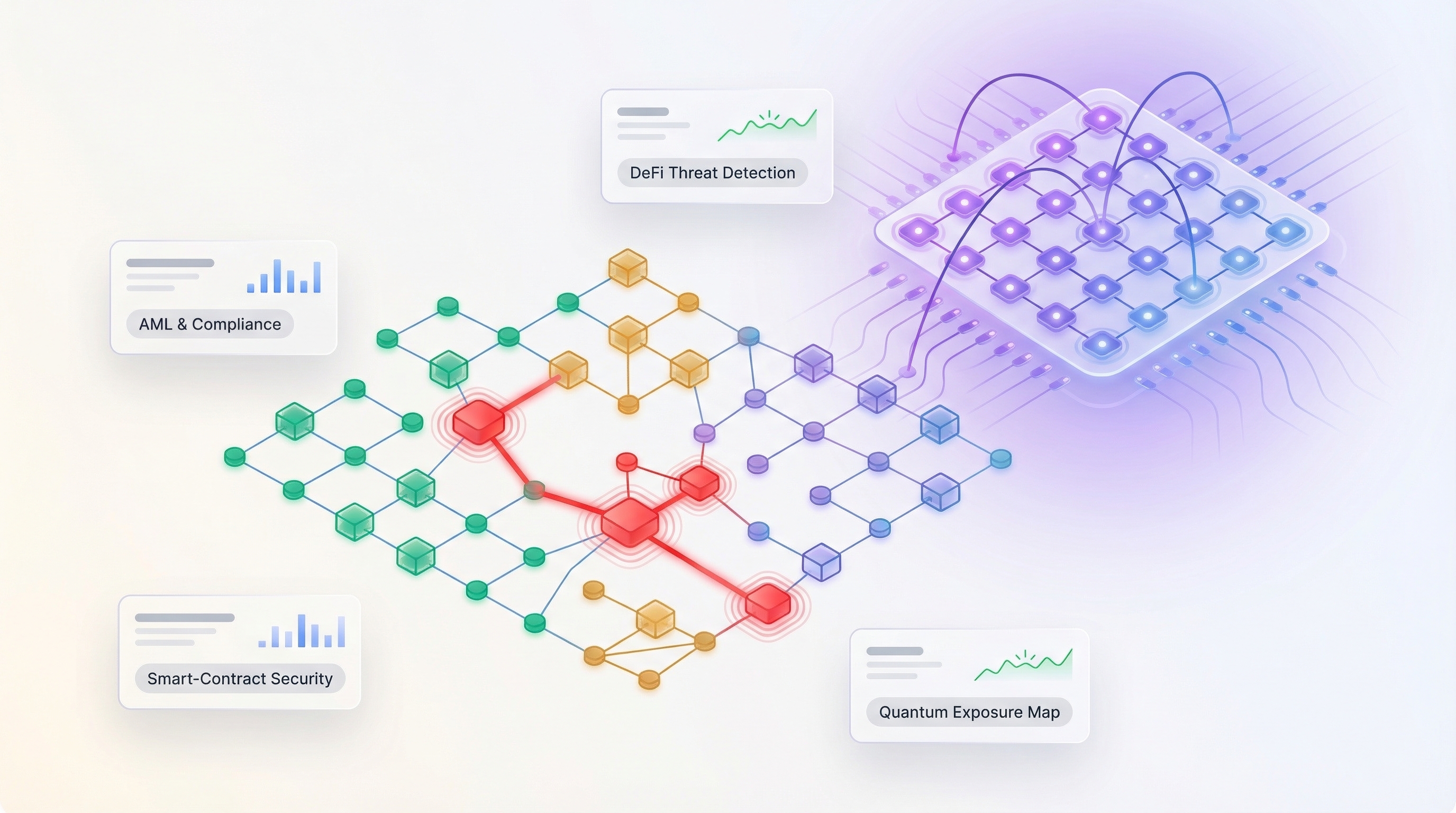 10 Best Blockchain Risk Assessment Tools (Including Quantum Threat Gaps)