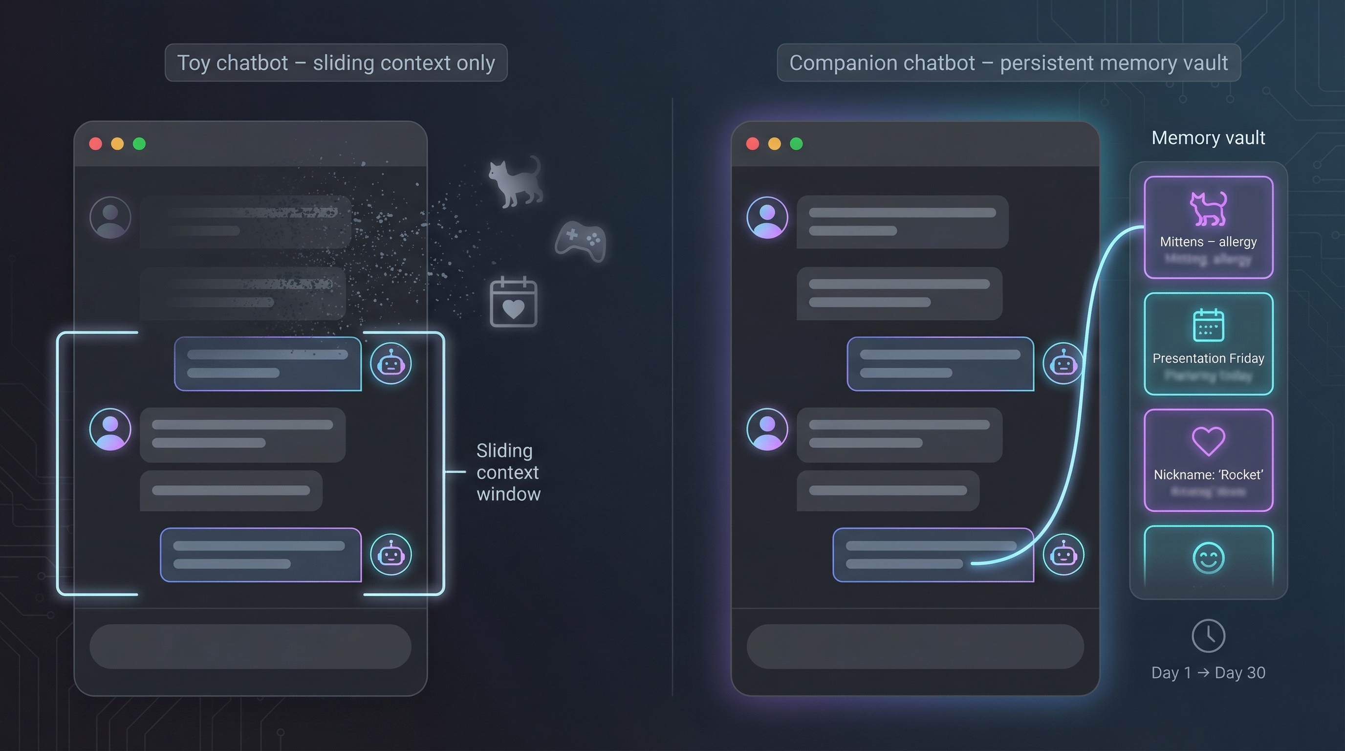 9 AI Companion Chatbots With Memory That Survives Past 50 Messages