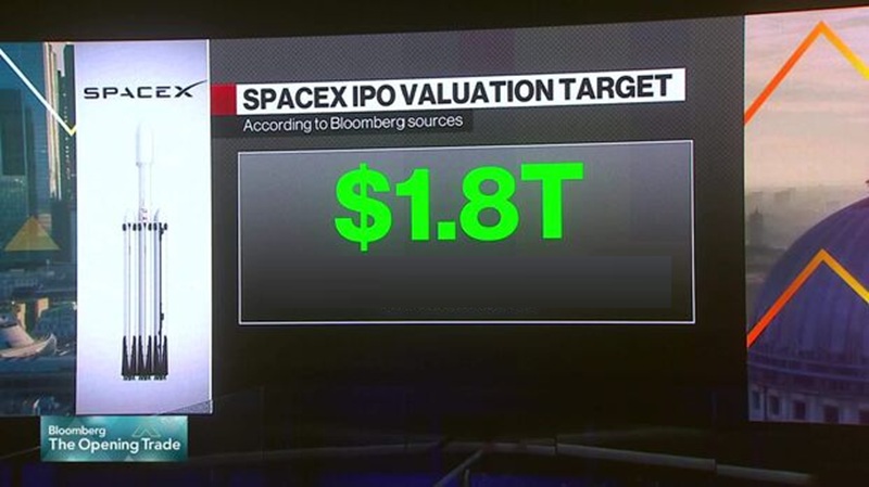 SpaceX at $1.8 Trillion Valuation is No More A Great Investment for Growth Makers