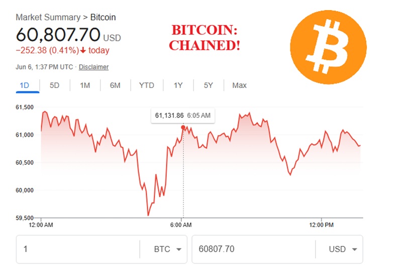 The Chained Bitcoin!