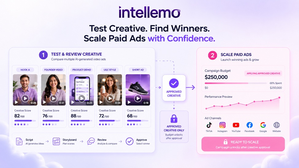 7 Best AI Video Marketing Tools Startups Can Use Before Scaling Paid Ads