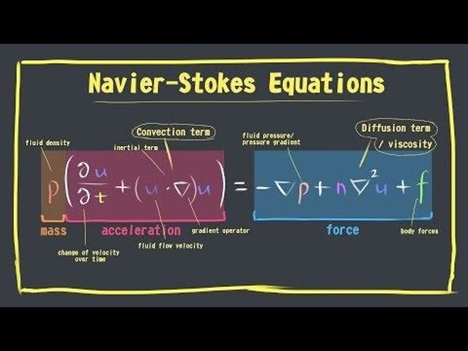 OpenAI Says AI Agents Solved 90-Year-Old Navier–Stokes Problem in 88 Hours